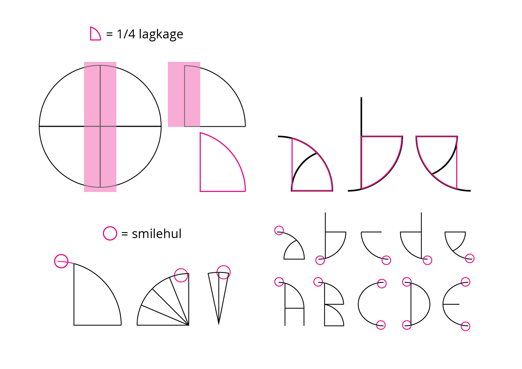 Dimple_designregler